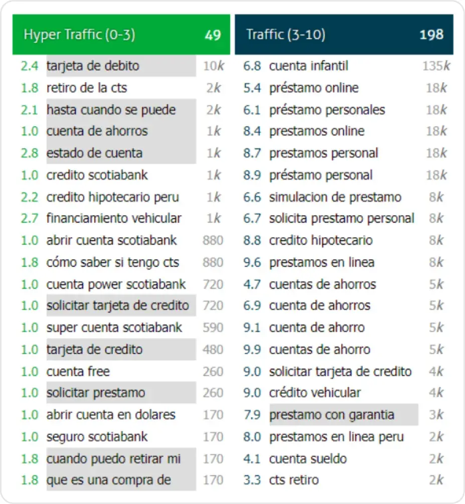 Pantallazo resultados